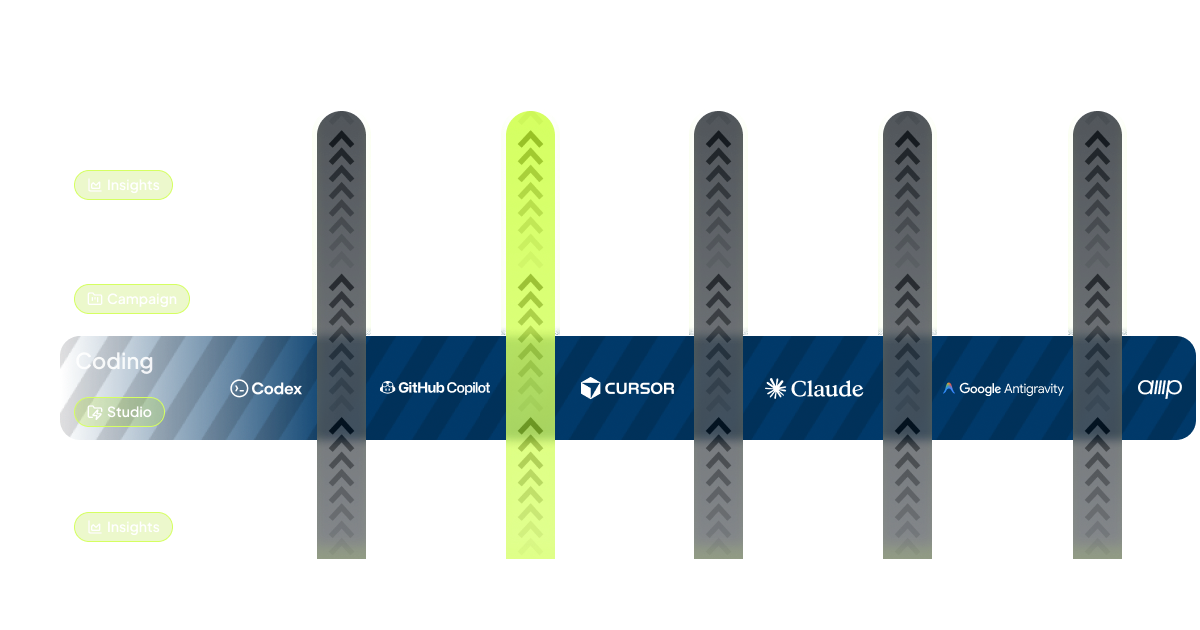 Cross language migration